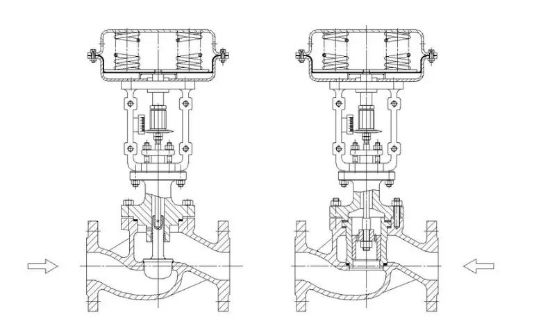 pneumatic globe control valve