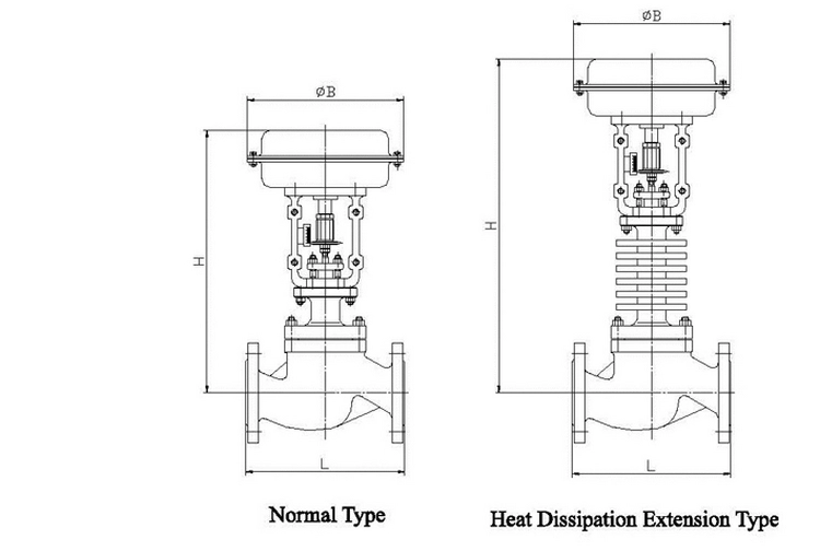 pneumatic globe valve